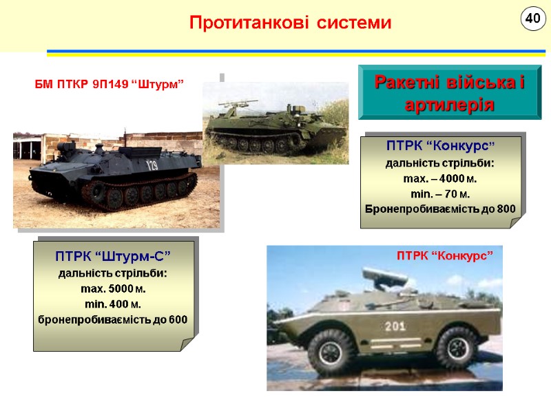 40 Протитанкові системи Ракетні війська і артилерія ПТРК “Конкурс” БМ ПТКР 9П149 “Штурм”